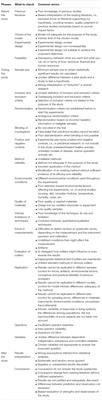 Conceptual and Methodological Pitfalls in Experimental Studies: An Overview, and the Case of Alzheimer’s Disease